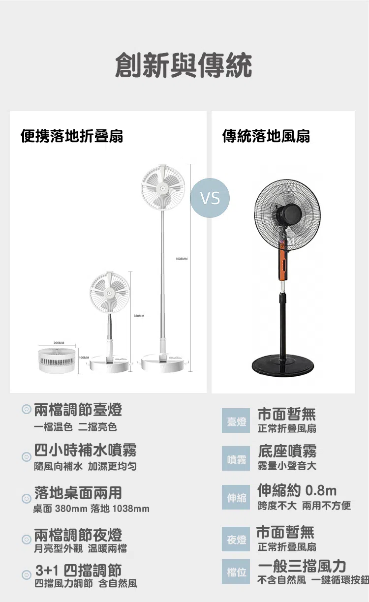 1615977563215331.webp 最新多功能摺疊式風扇繁體中文宣傳頁_03.jpg